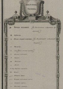 Условные знаки