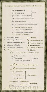 Условные знаки к карте Шуберта